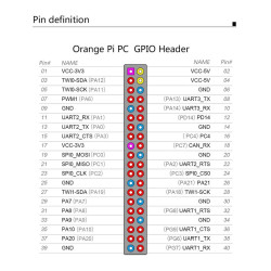 Orange Pi PC - 1GB CPU Allwinner H3 Quad-core Cortex-A7